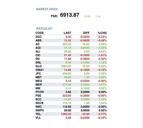 pse closing time